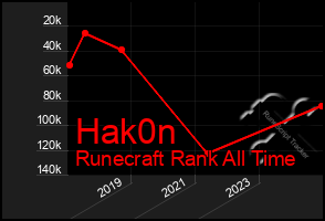 Total Graph of Hak0n