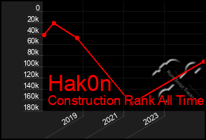 Total Graph of Hak0n