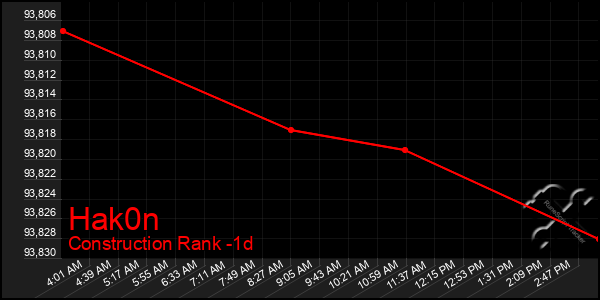 Last 24 Hours Graph of Hak0n