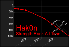 Total Graph of Hak0n