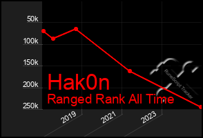 Total Graph of Hak0n