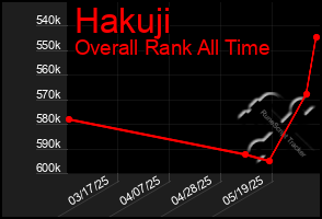 Total Graph of Hakuji