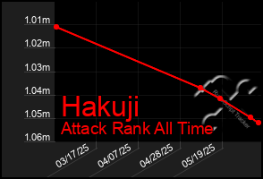 Total Graph of Hakuji