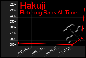 Total Graph of Hakuji
