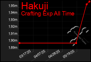 Total Graph of Hakuji