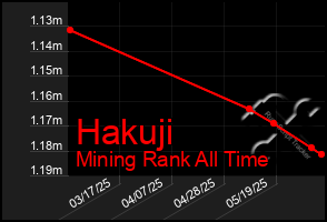 Total Graph of Hakuji