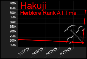Total Graph of Hakuji