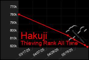 Total Graph of Hakuji
