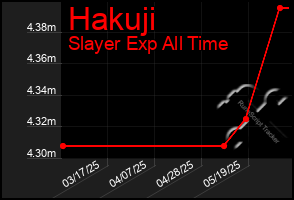 Total Graph of Hakuji