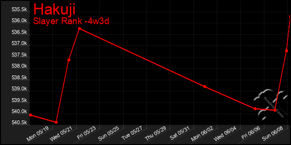 Last 31 Days Graph of Hakuji