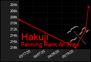 Total Graph of Hakuji