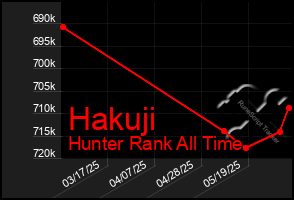 Total Graph of Hakuji