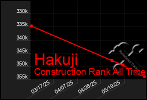 Total Graph of Hakuji