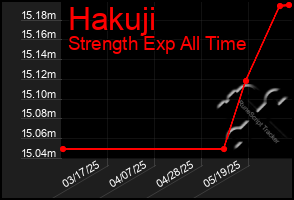 Total Graph of Hakuji