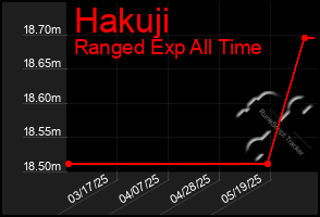 Total Graph of Hakuji