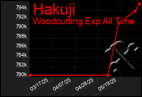 Total Graph of Hakuji