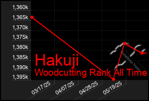 Total Graph of Hakuji