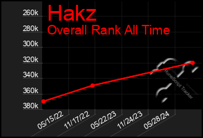 Total Graph of Hakz