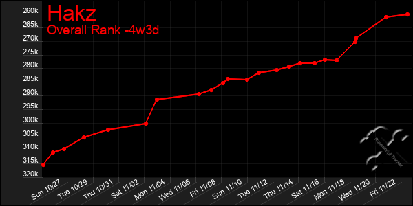 Last 31 Days Graph of Hakz