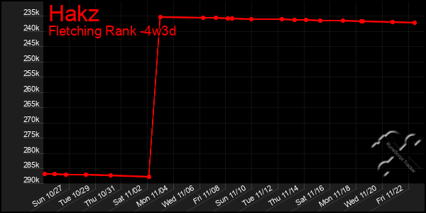 Last 31 Days Graph of Hakz