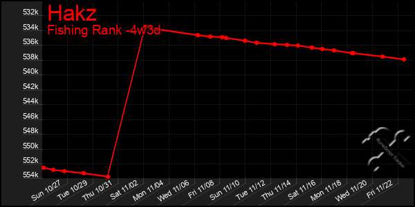 Last 31 Days Graph of Hakz