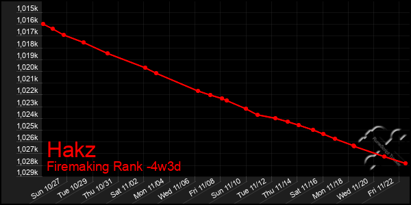 Last 31 Days Graph of Hakz