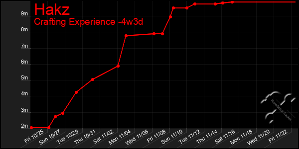 Last 31 Days Graph of Hakz