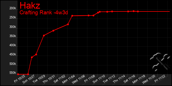 Last 31 Days Graph of Hakz