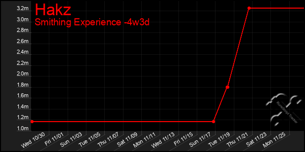 Last 31 Days Graph of Hakz