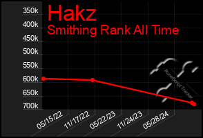 Total Graph of Hakz