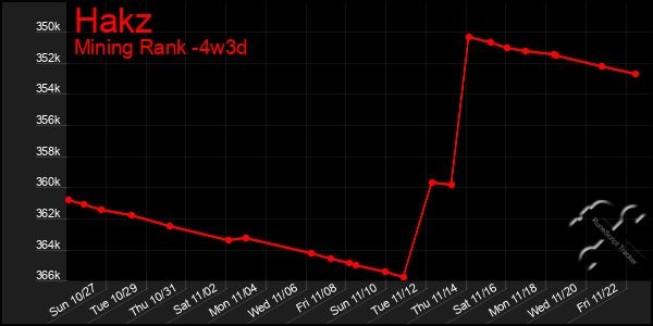 Last 31 Days Graph of Hakz