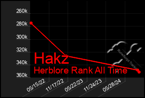 Total Graph of Hakz