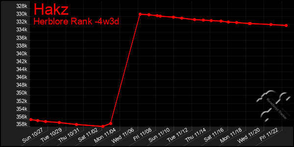 Last 31 Days Graph of Hakz