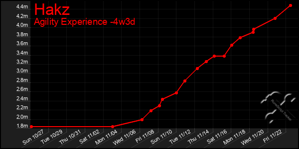 Last 31 Days Graph of Hakz