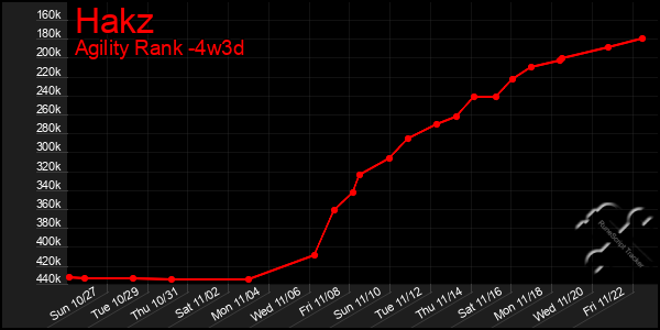 Last 31 Days Graph of Hakz