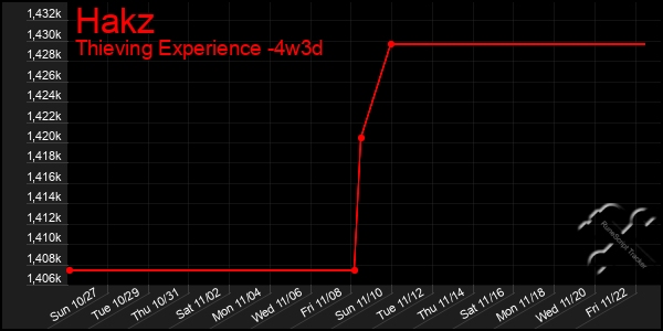 Last 31 Days Graph of Hakz