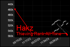 Total Graph of Hakz