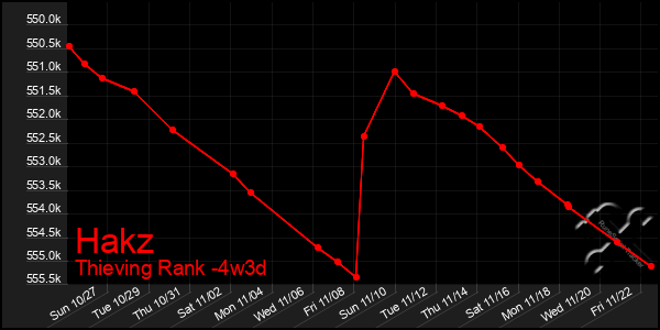 Last 31 Days Graph of Hakz