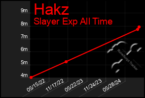 Total Graph of Hakz