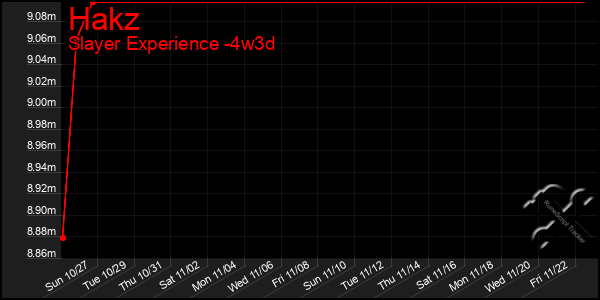 Last 31 Days Graph of Hakz