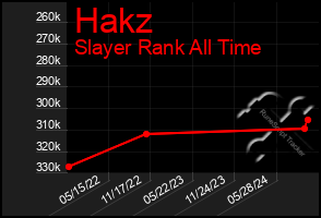 Total Graph of Hakz