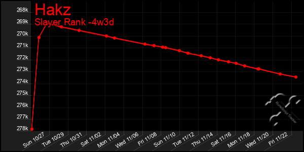 Last 31 Days Graph of Hakz