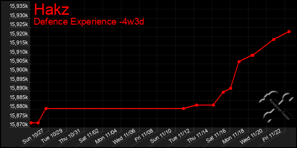 Last 31 Days Graph of Hakz