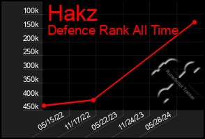 Total Graph of Hakz