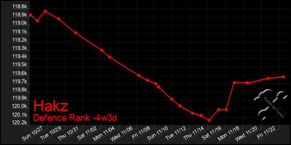 Last 31 Days Graph of Hakz