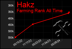 Total Graph of Hakz