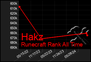 Total Graph of Hakz