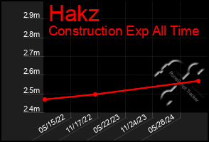 Total Graph of Hakz