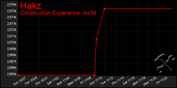 Last 31 Days Graph of Hakz