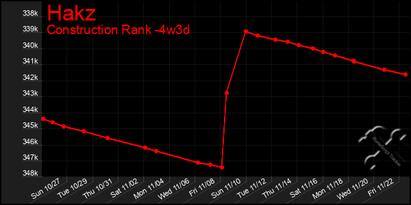 Last 31 Days Graph of Hakz